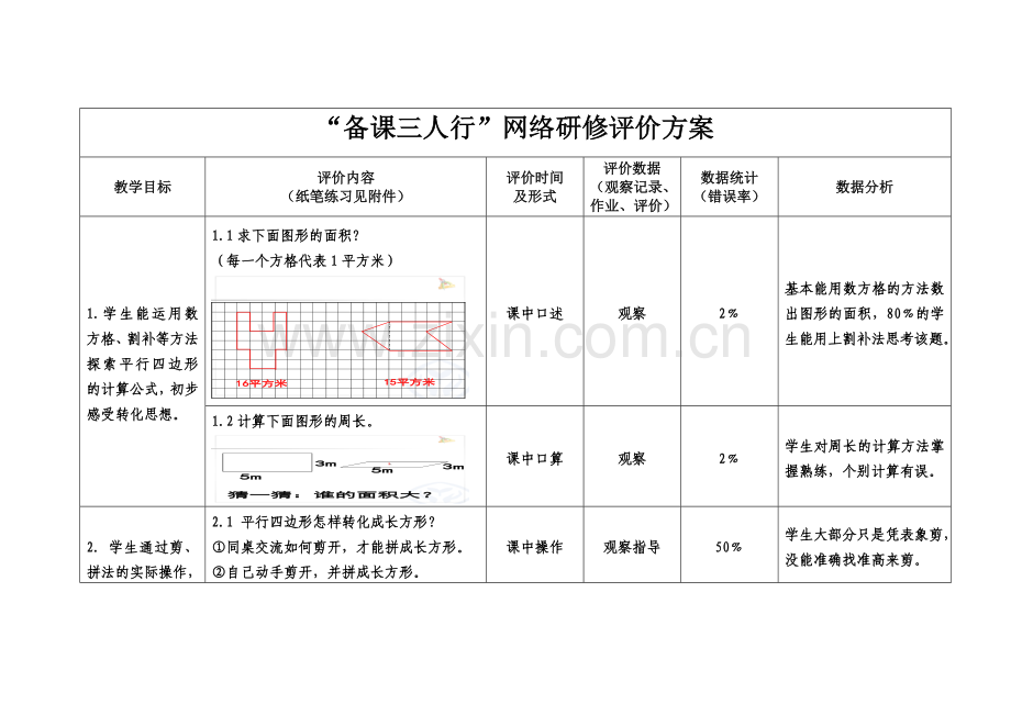 “备课三人行”网络研修评价方案(五年级数学备课组).doc_第1页