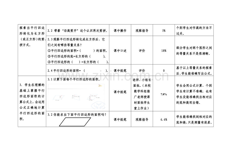 “备课三人行”网络研修评价方案(五年级数学备课组).doc_第2页