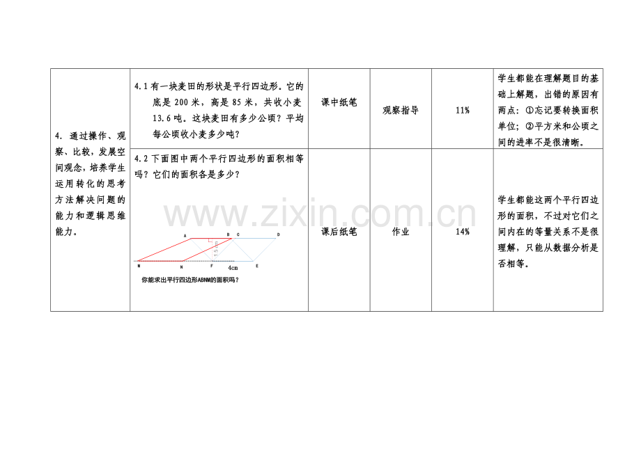 “备课三人行”网络研修评价方案(五年级数学备课组).doc_第3页