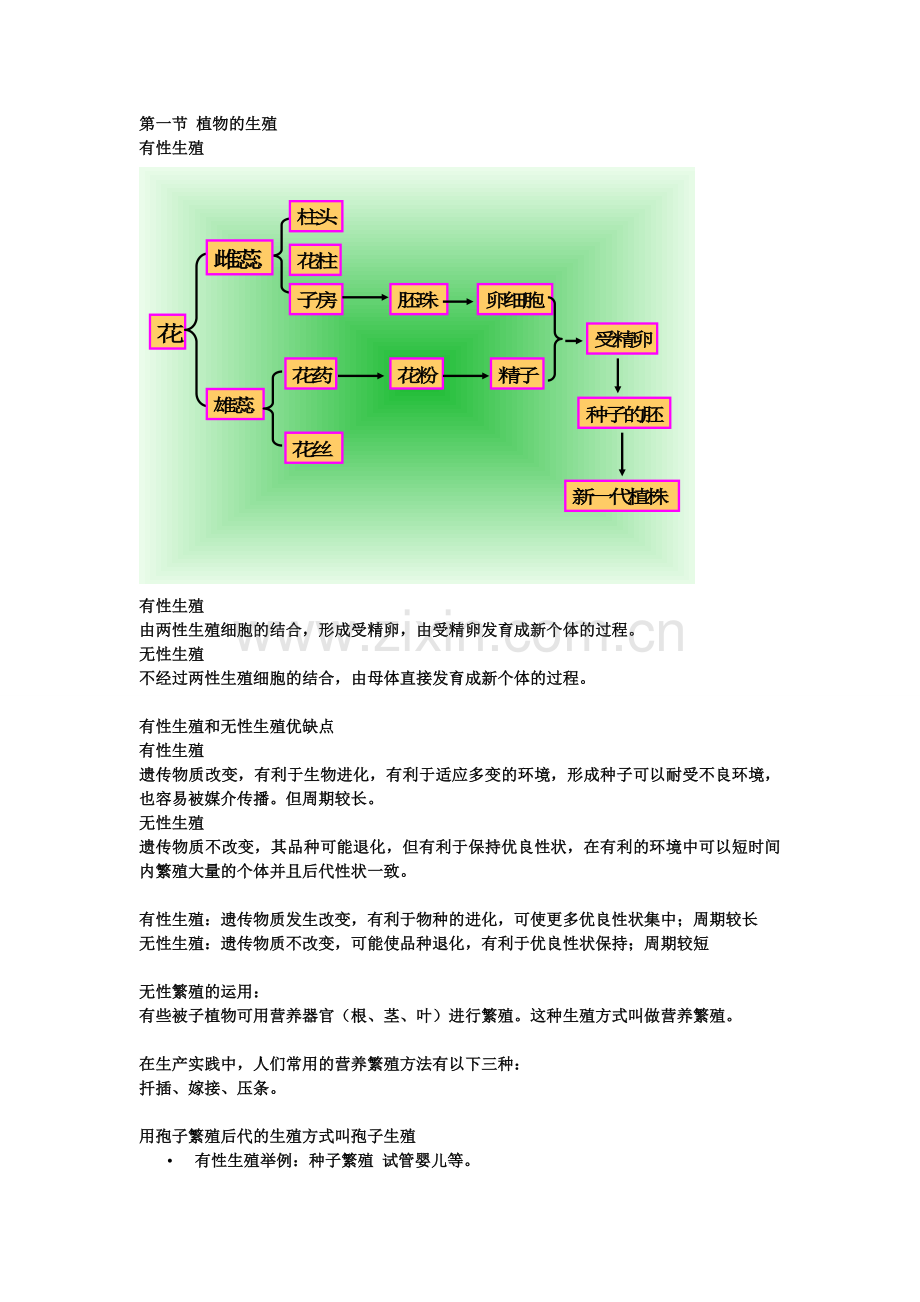 八年级下册生物第一章知识点汇总.doc_第1页