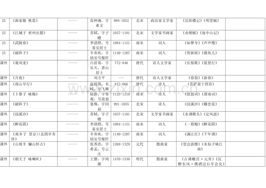 文学常识整理表格.doc_第3页