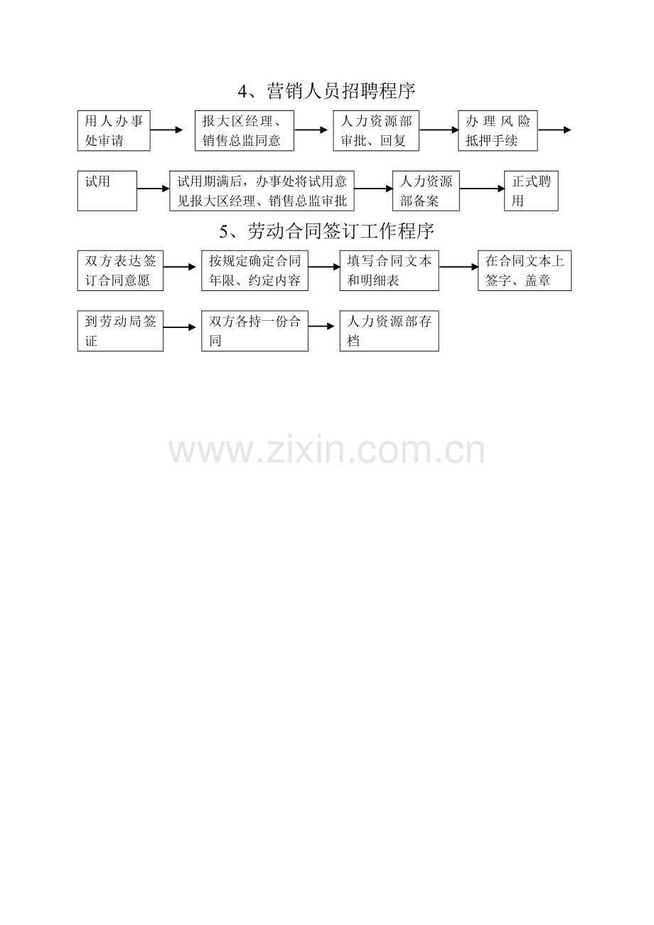 人力资源部工作程序.doc_第2页