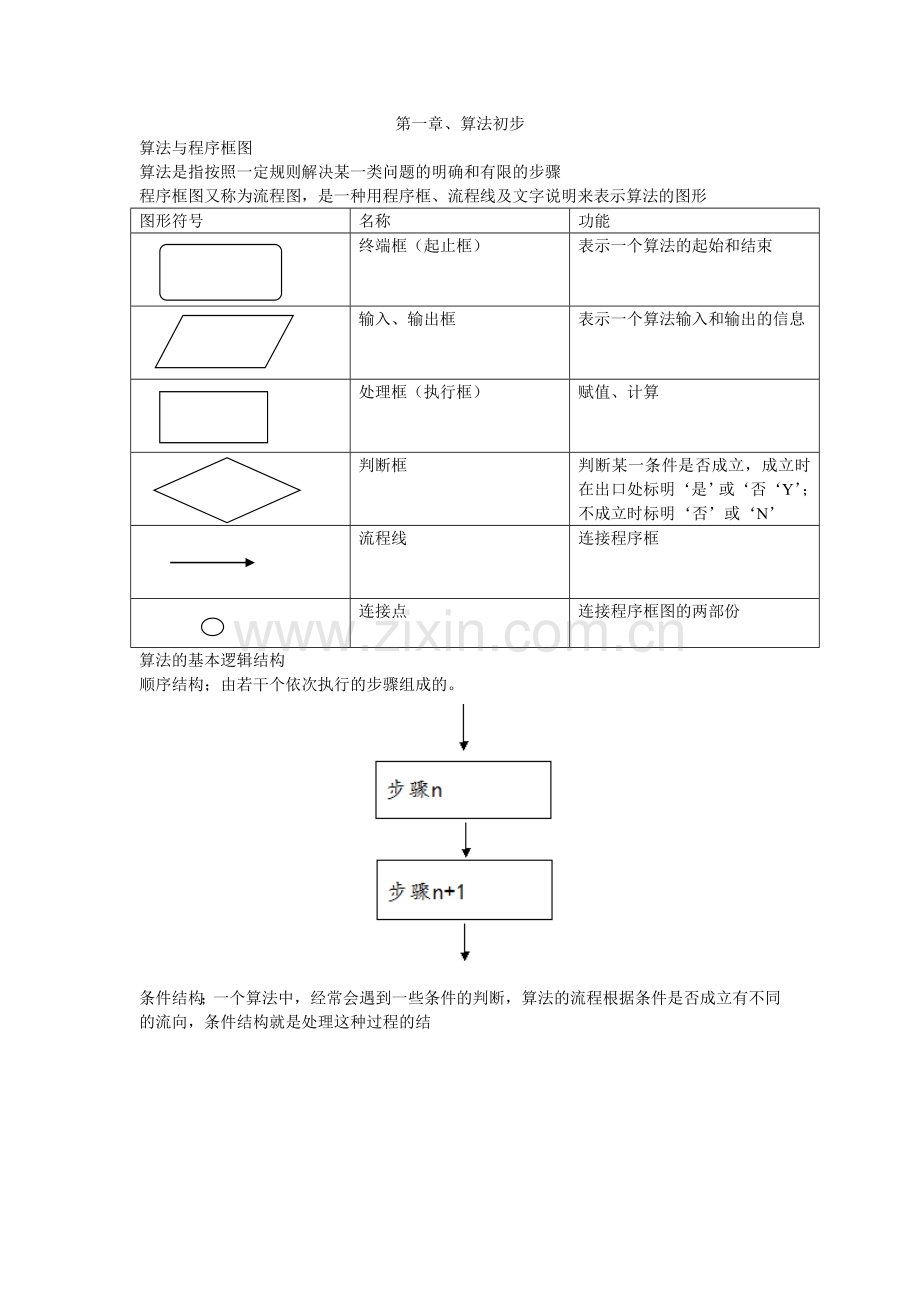 必修3(知识点总结).doc_第1页