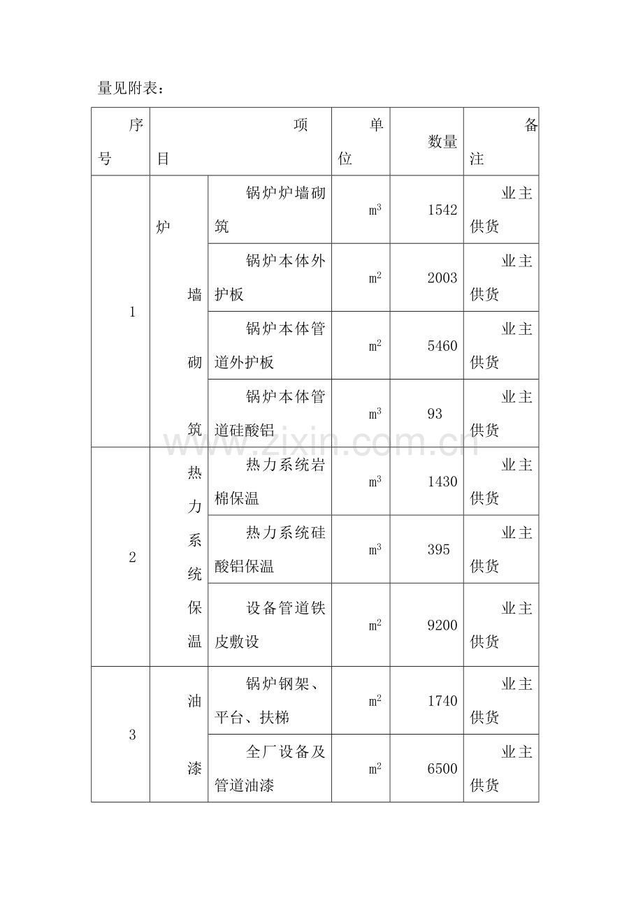 保温防腐施工组织设计.doc_第3页