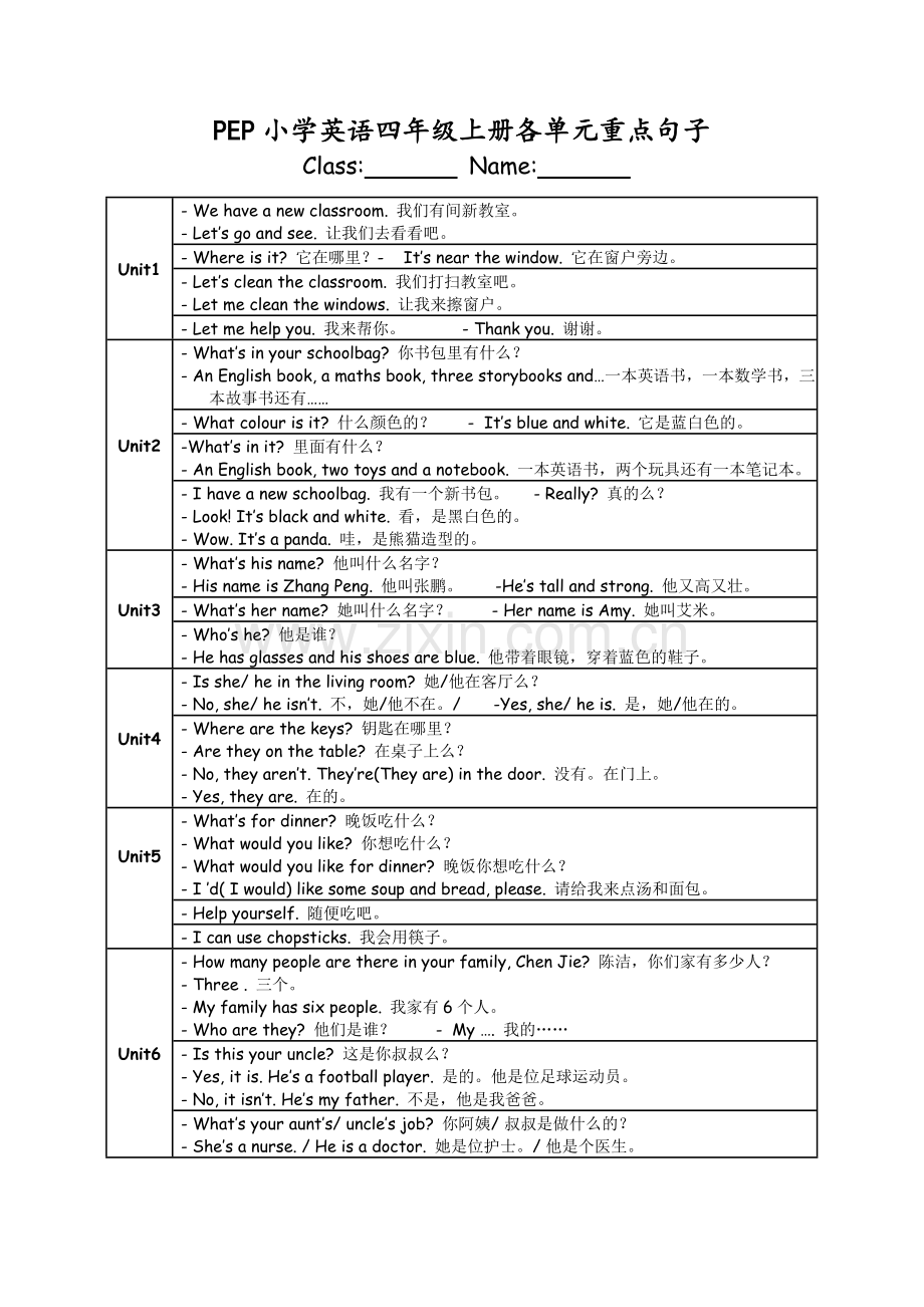 PEP四上六个单元的重点单词和句子---副本.doc_第1页