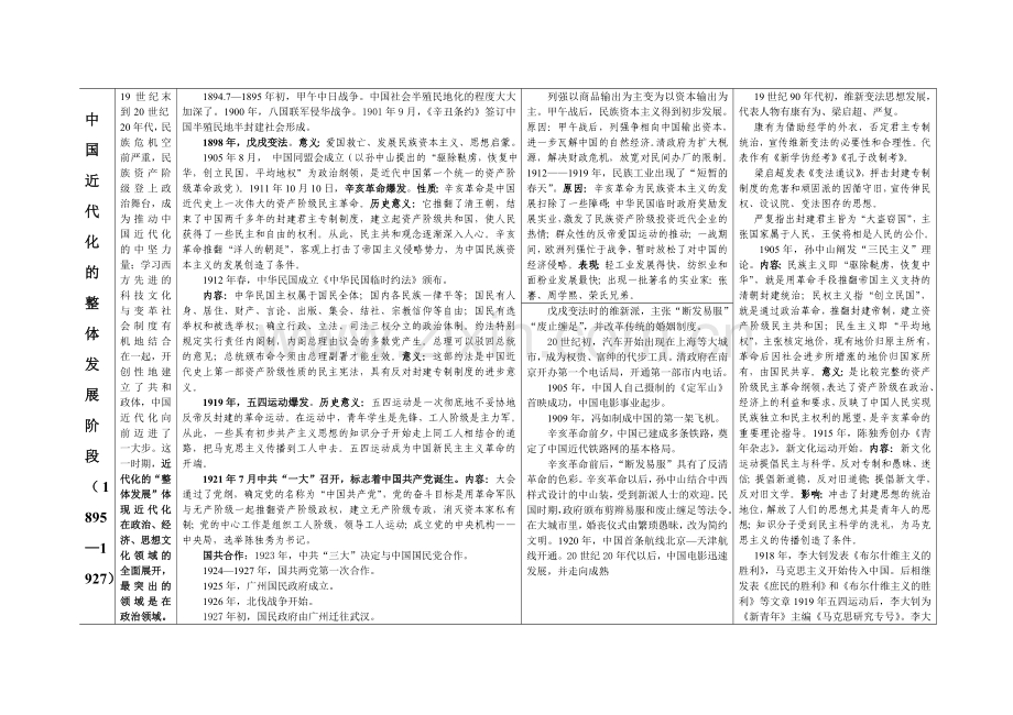 新课程中国近代史表格2.doc_第2页