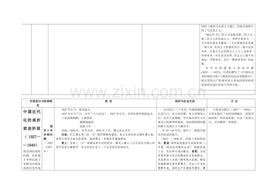 新课程中国近代史表格2.doc_第3页