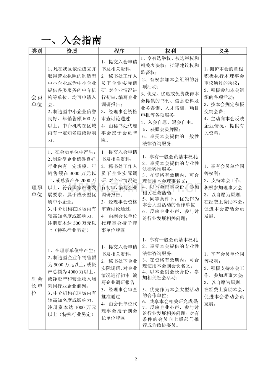 顺德中小企业促进会入会申请表.doc_第2页