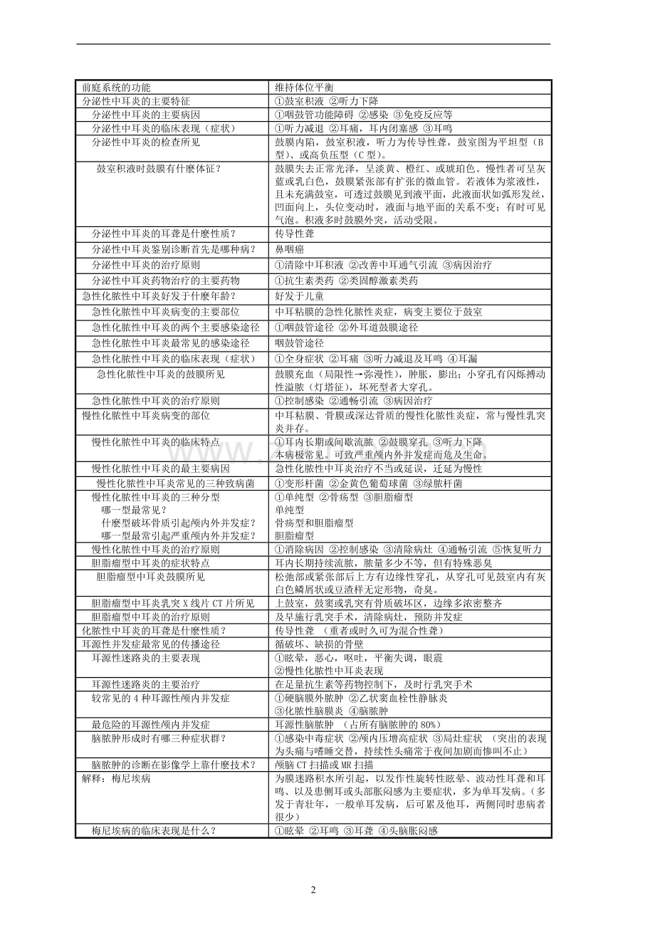 耳鼻喉习题2.doc_第2页