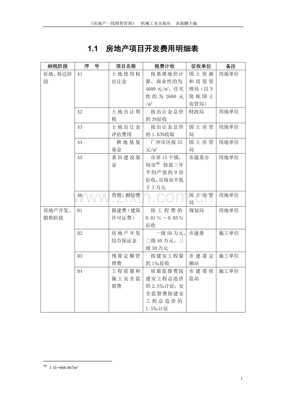 房地产项目销售费用预算图表(8张图表).doc_第1页