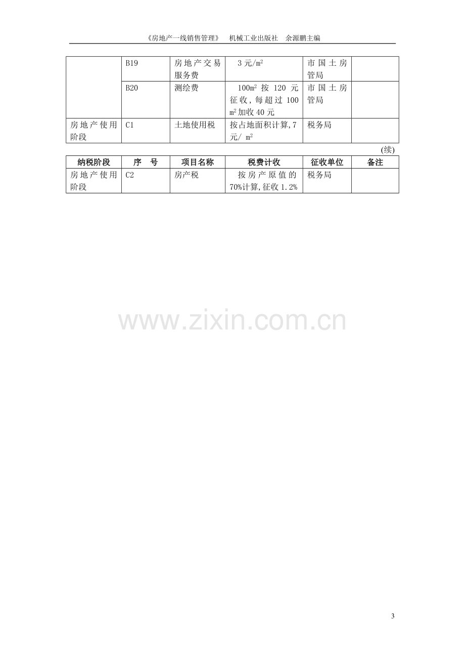 房地产项目销售费用预算图表(8张图表).doc_第3页