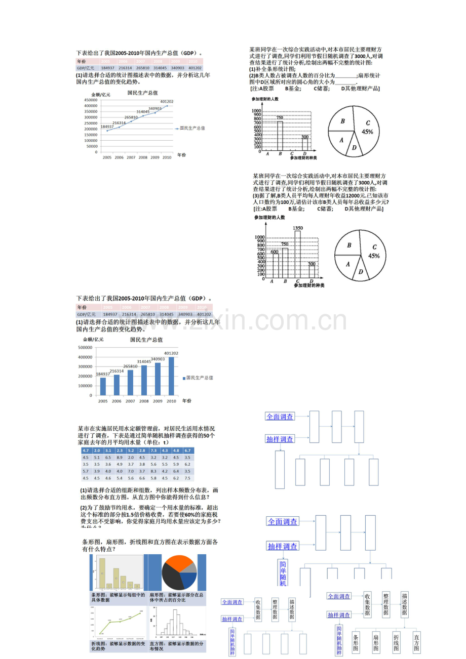 七年级下第十章数据的收集、整理与描述构建知识体系.docx_第1页