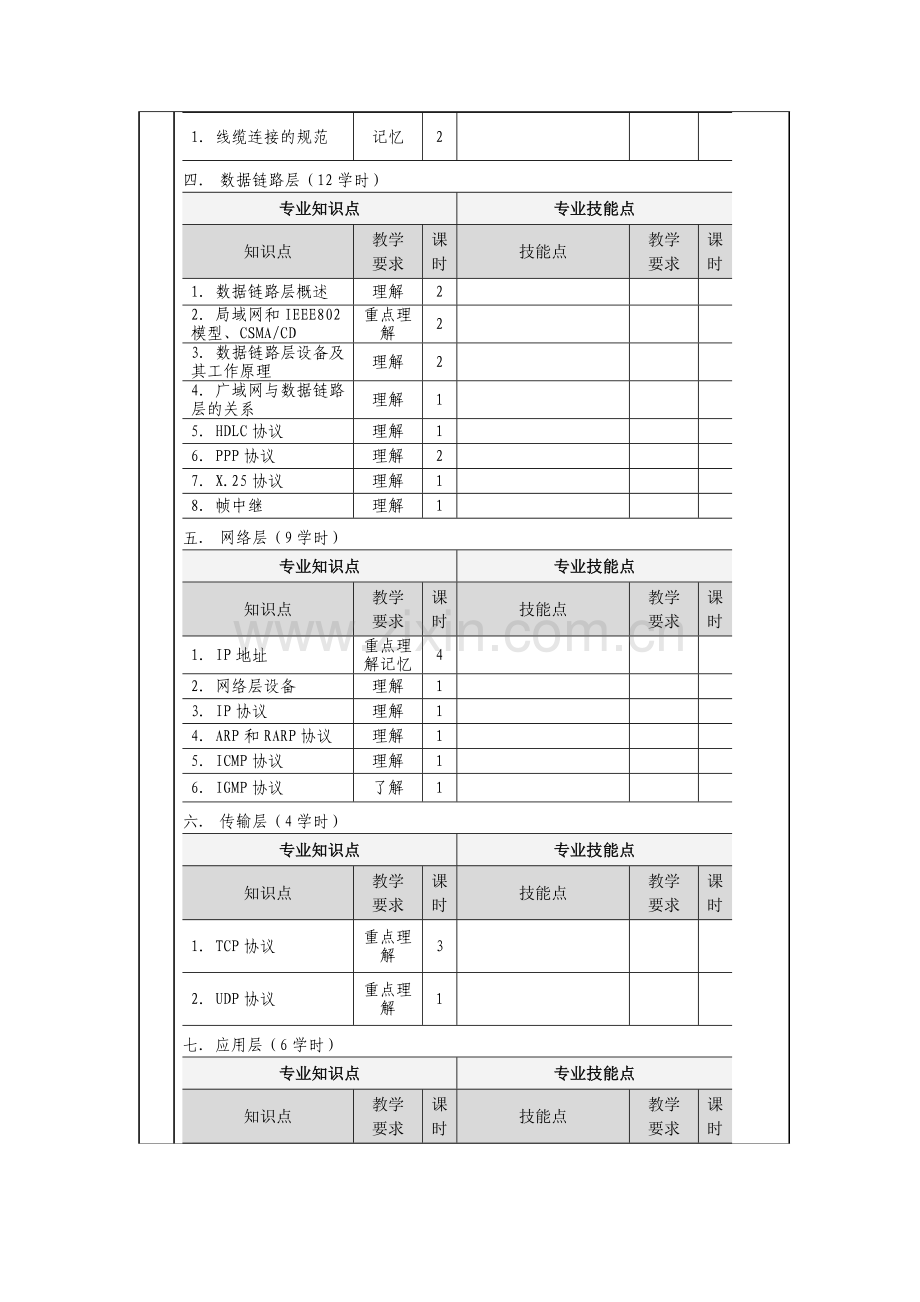 《计算机网络基础》课程标准.doc_第3页