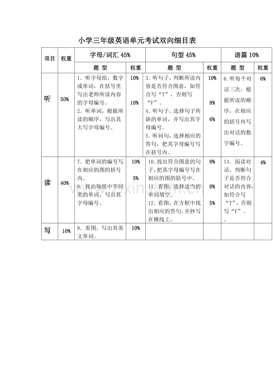 小学三年级英语单元考试双向细目表.doc_第1页