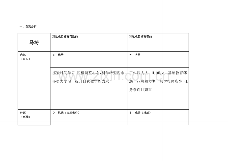 马涛个人自我诊断SWOT分析表.doc_第1页