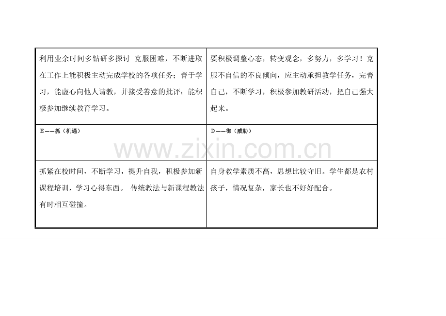 马涛个人自我诊断SWOT分析表.doc_第3页