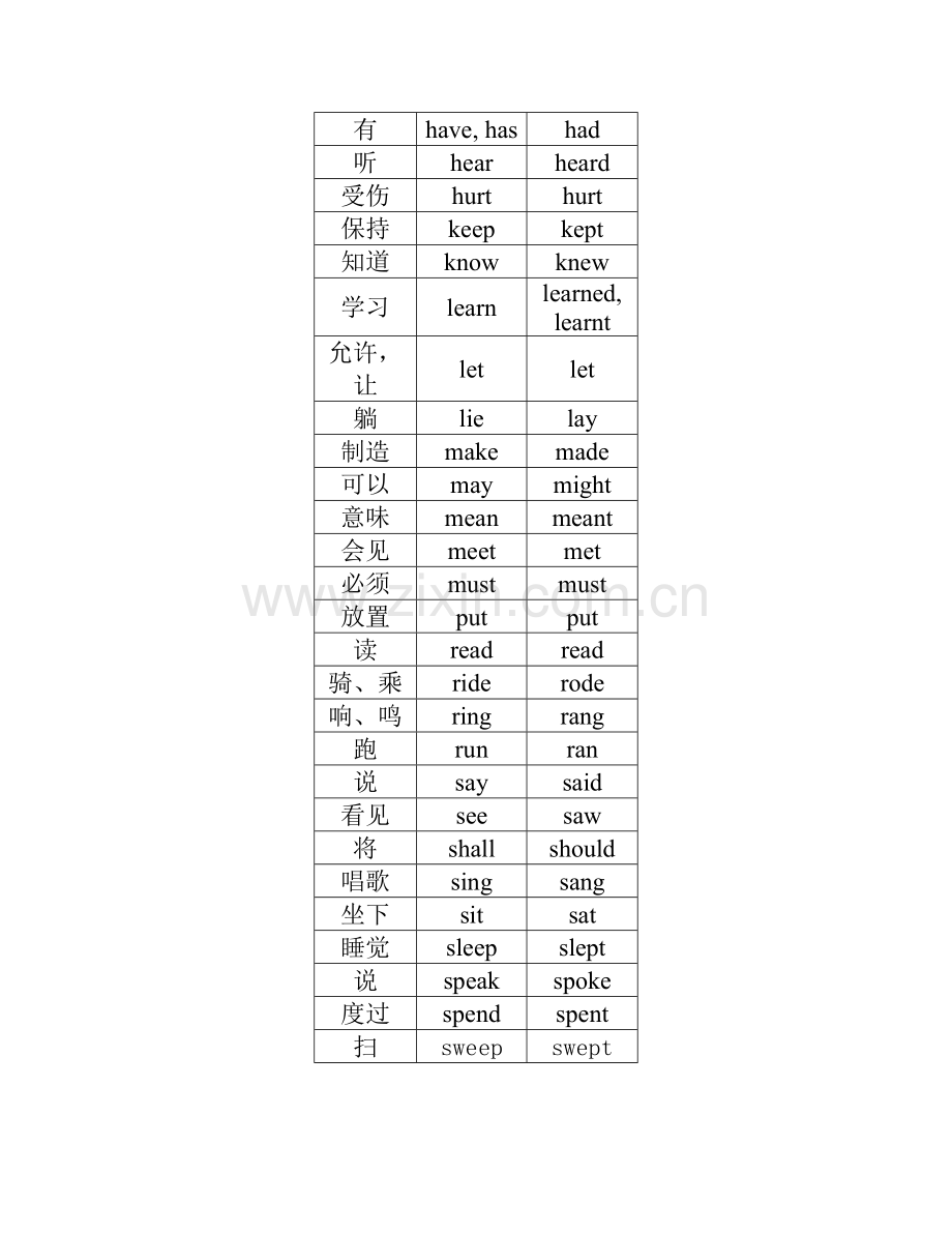 初中一般过去时讲解及练习.doc_第3页