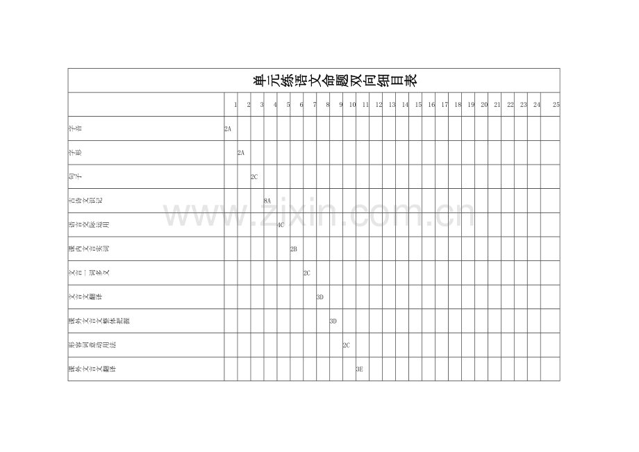 单元练语文命题双向细目表.doc_第1页