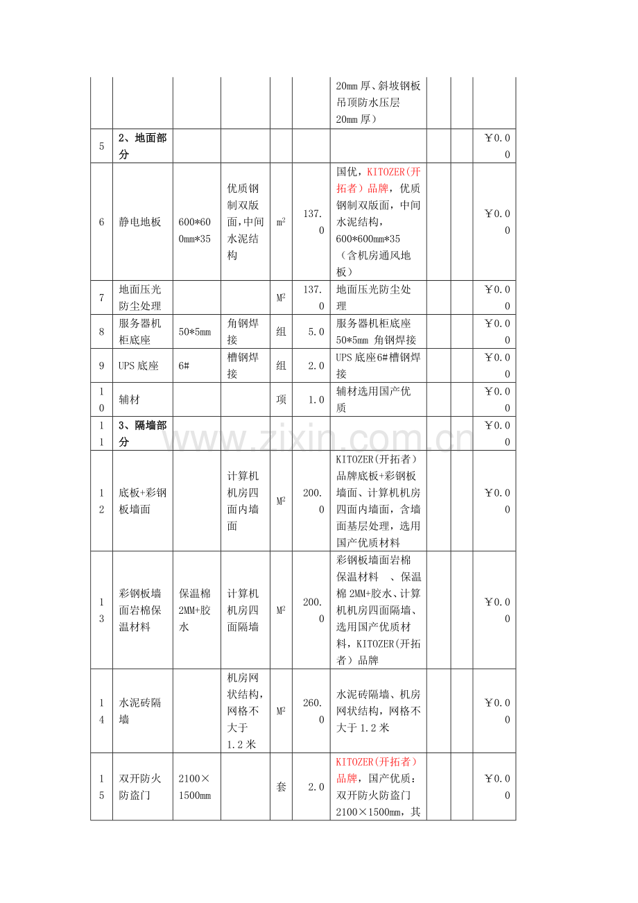 屏蔽机房(电磁屏蔽室)装修工程报价配置方案预算表.doc_第2页