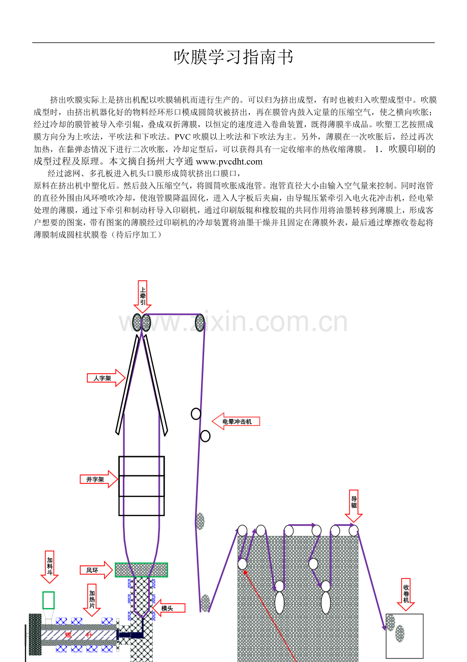 吹膜学习指南.doc_第1页