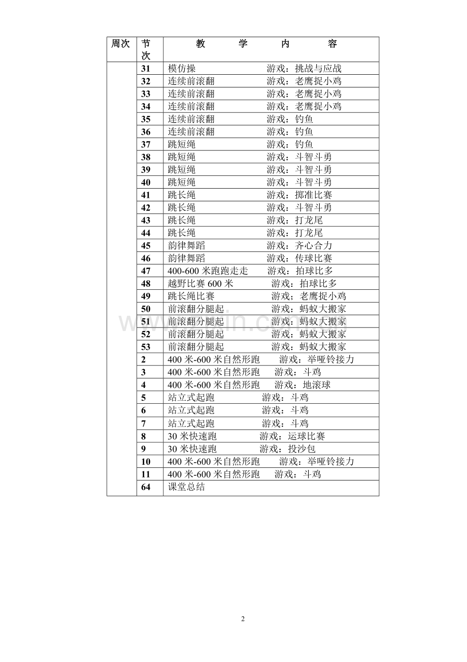 二年级体育教案上册.doc_第2页