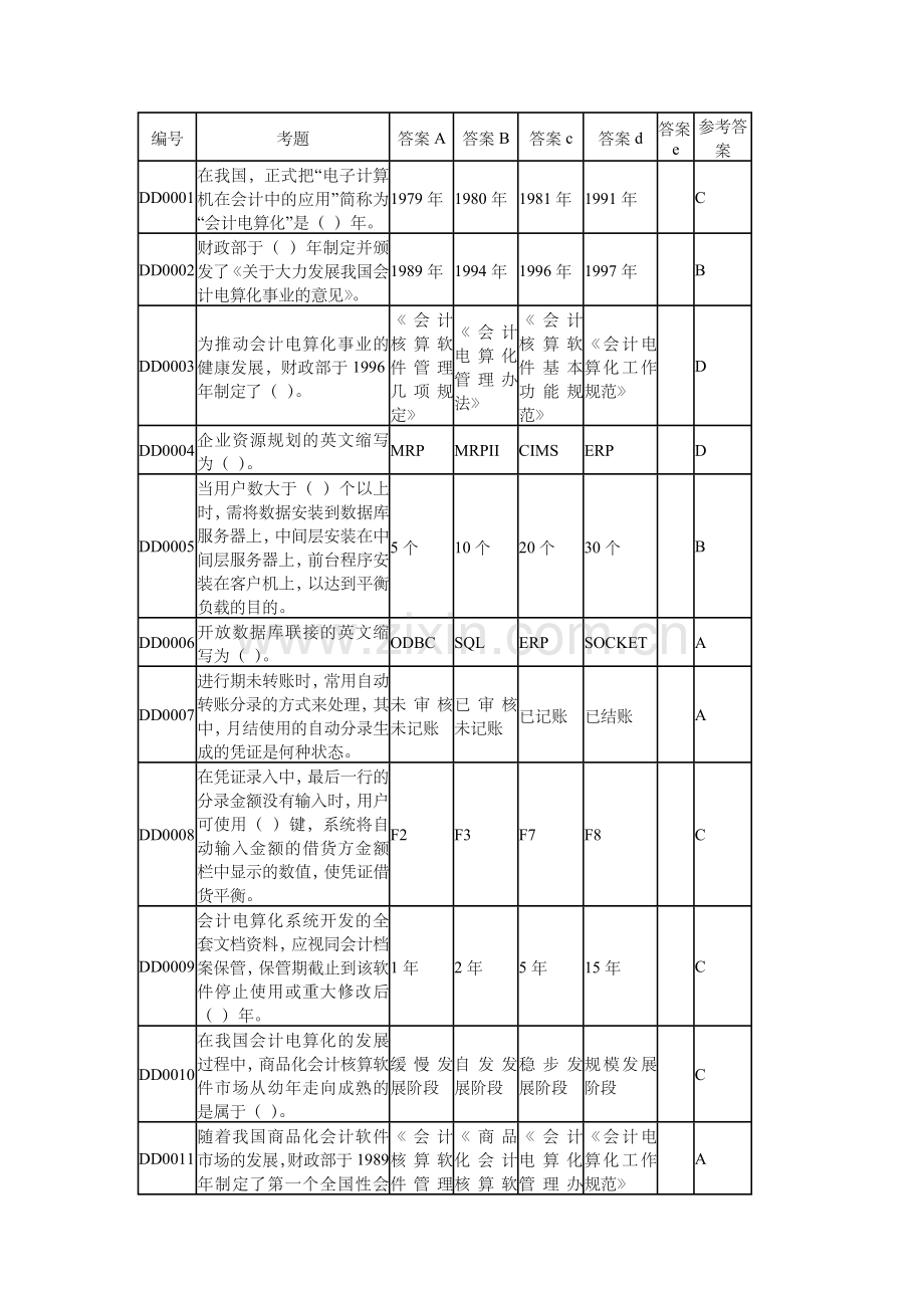 会计电算化理论资料[1].doc_第1页