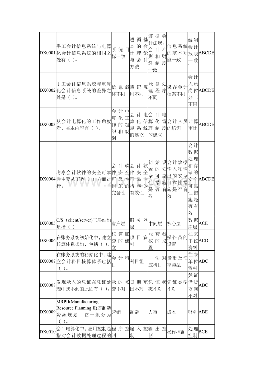 会计电算化理论资料[1].doc_第3页