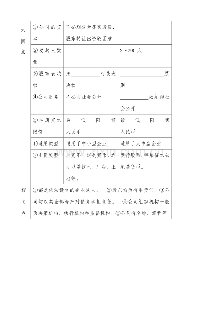 第五课第一框《公司的经营》导学案(新人教必修1).doc_第2页