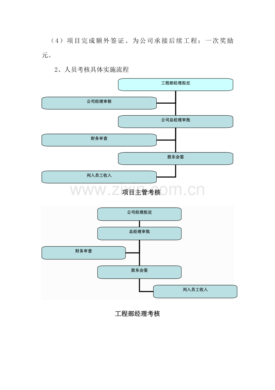 工程部工资方案.doc_第2页