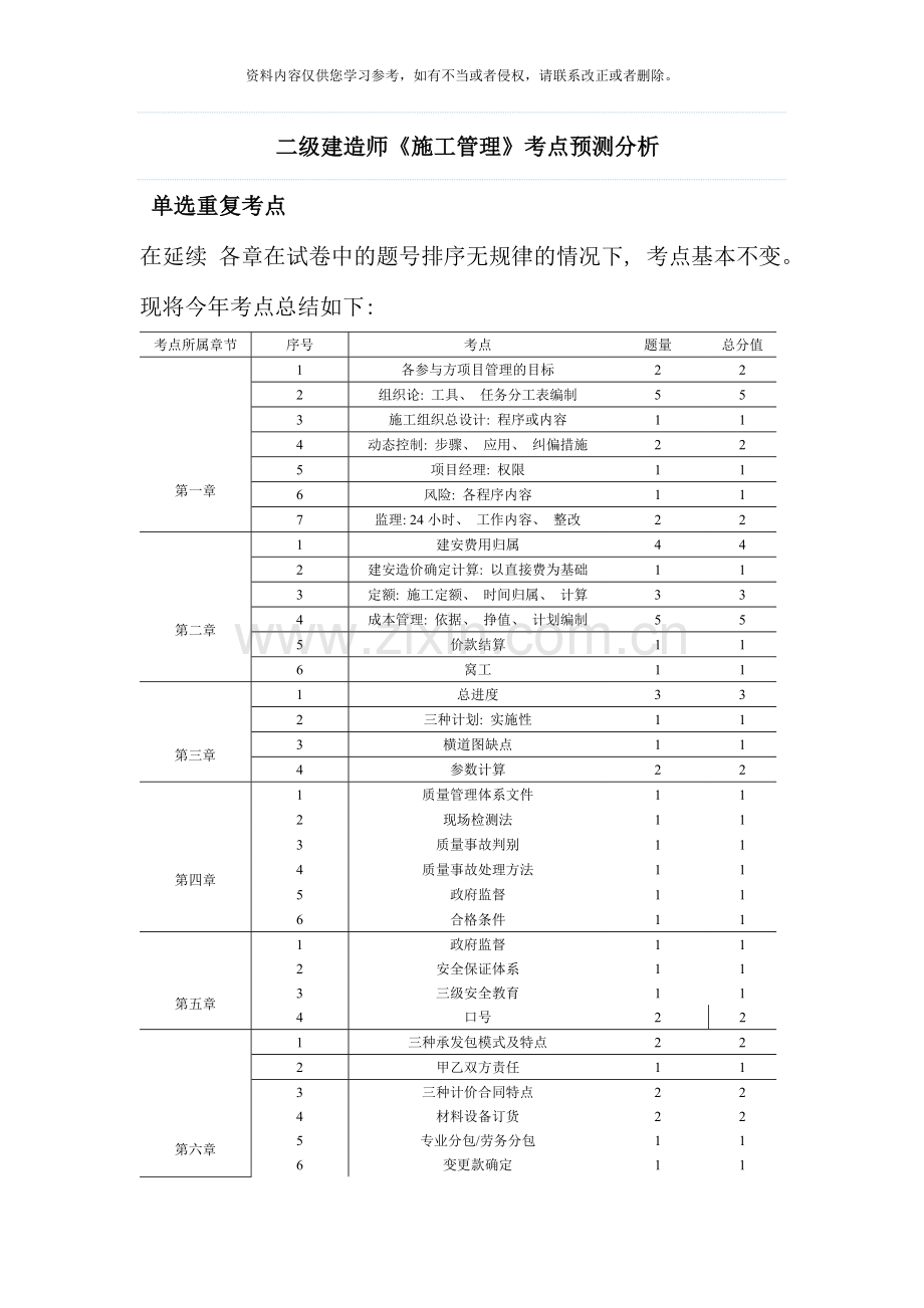 二级建造师施工管理考点预测资料.doc_第1页