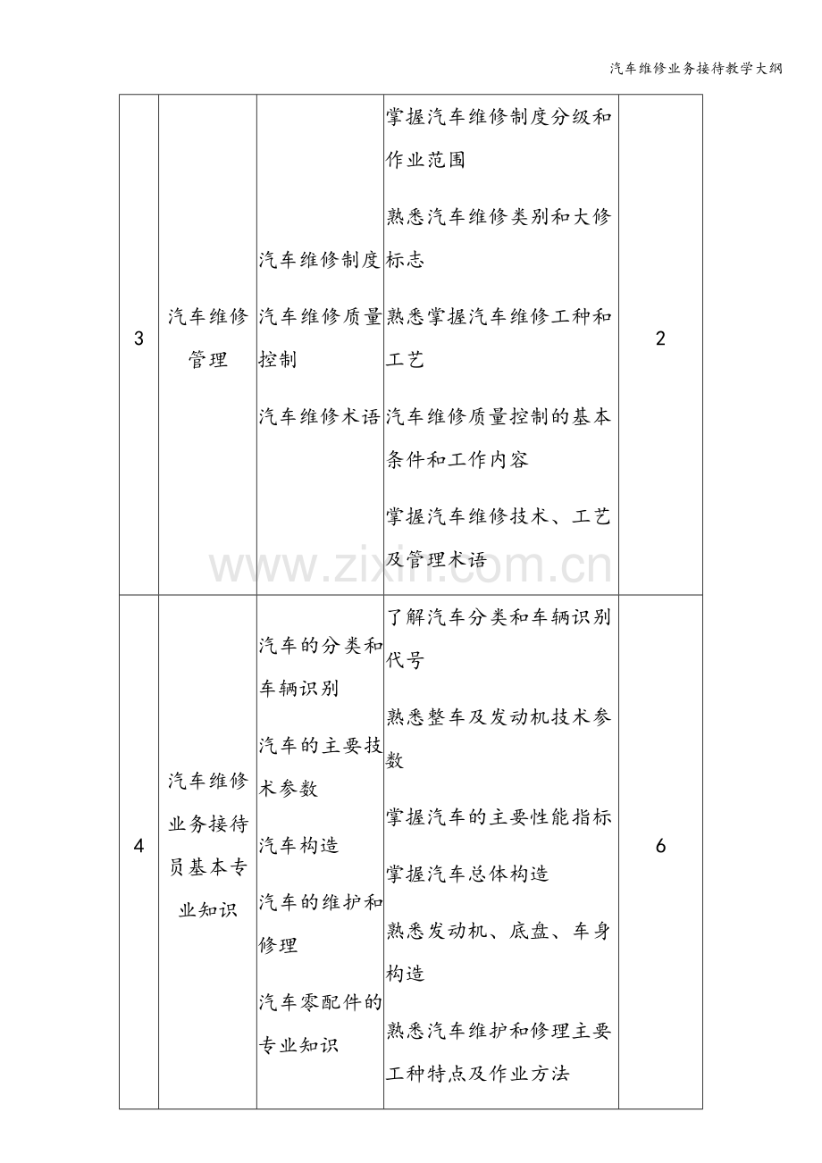 汽车维修业务接待教学大纲.doc_第3页