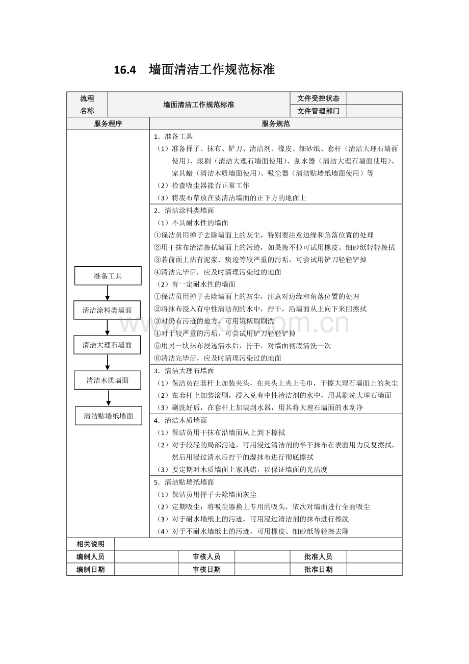 高尔夫俱乐部工作流程汇编.docx_第2页