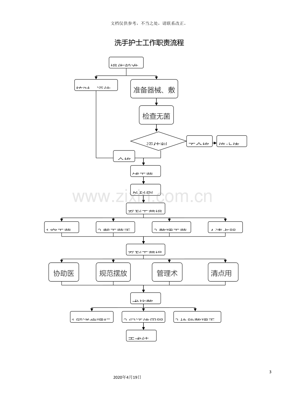 手术室护士工作流程示范图.doc_第3页