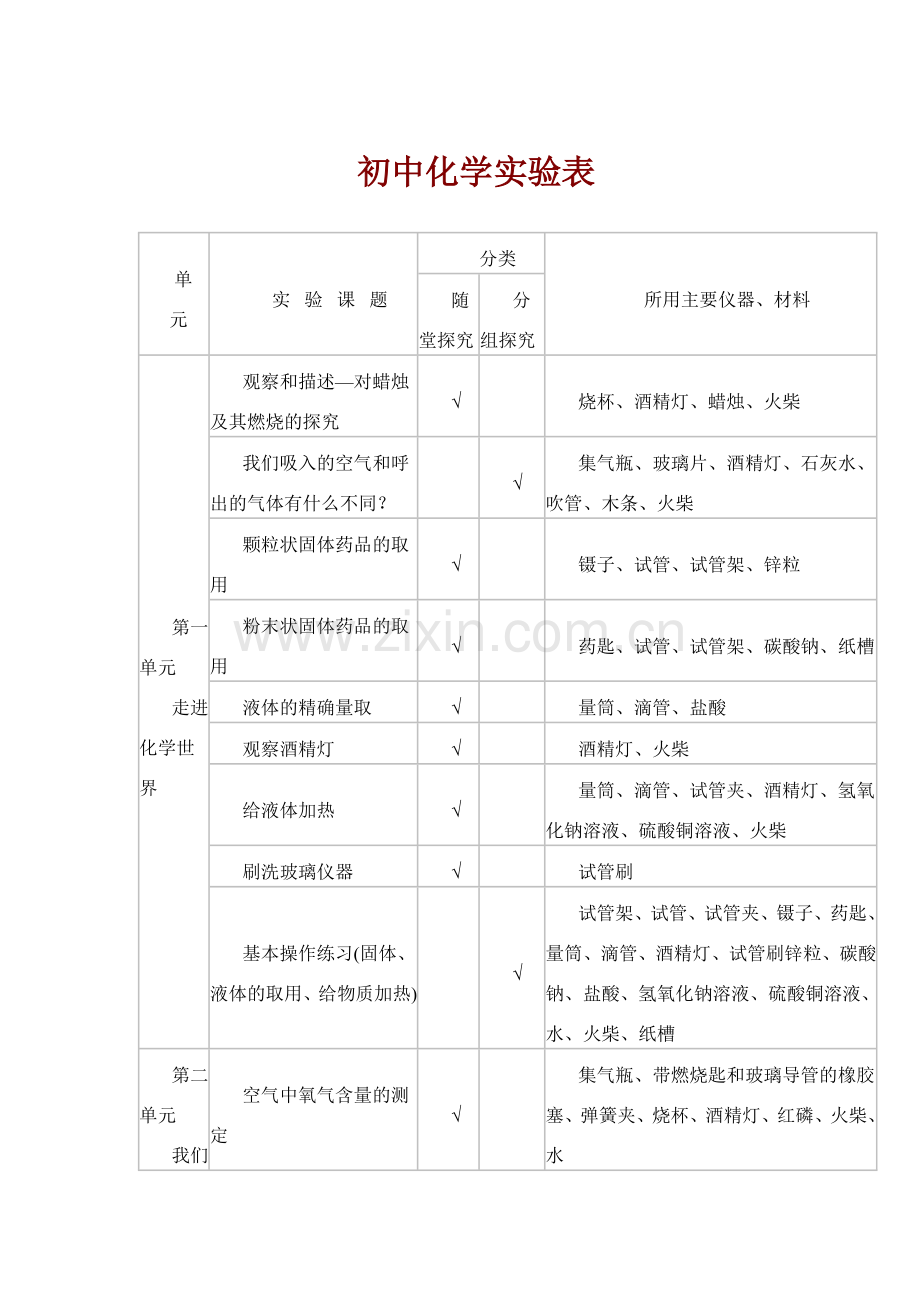 初中化学实验表.docx_第1页