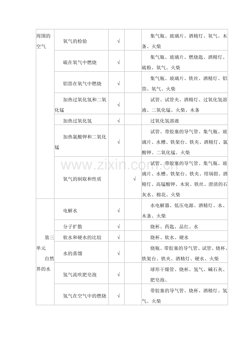 初中化学实验表.docx_第2页