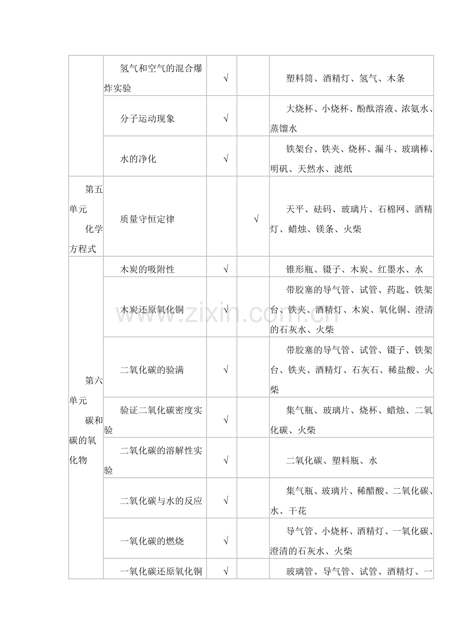 初中化学实验表.docx_第3页