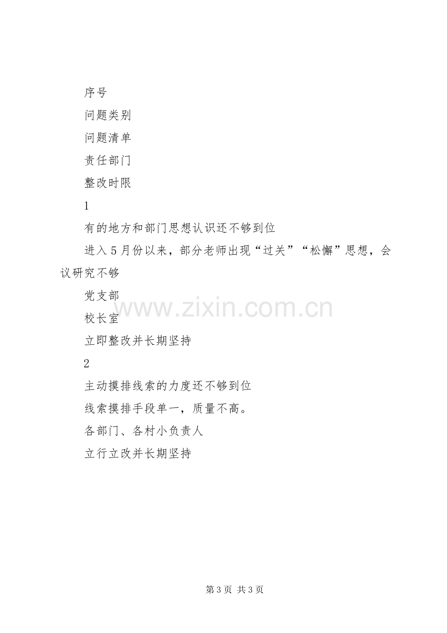 落实指导组扫黑除恶专项斗争工作反馈问题整改工作实施方案.docx_第3页