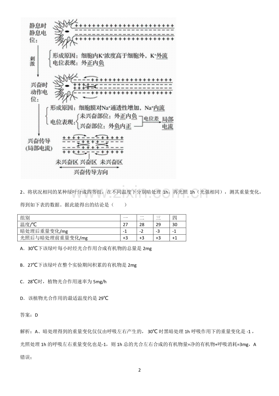 人教版高考生物基础知识手册.pdf_第2页