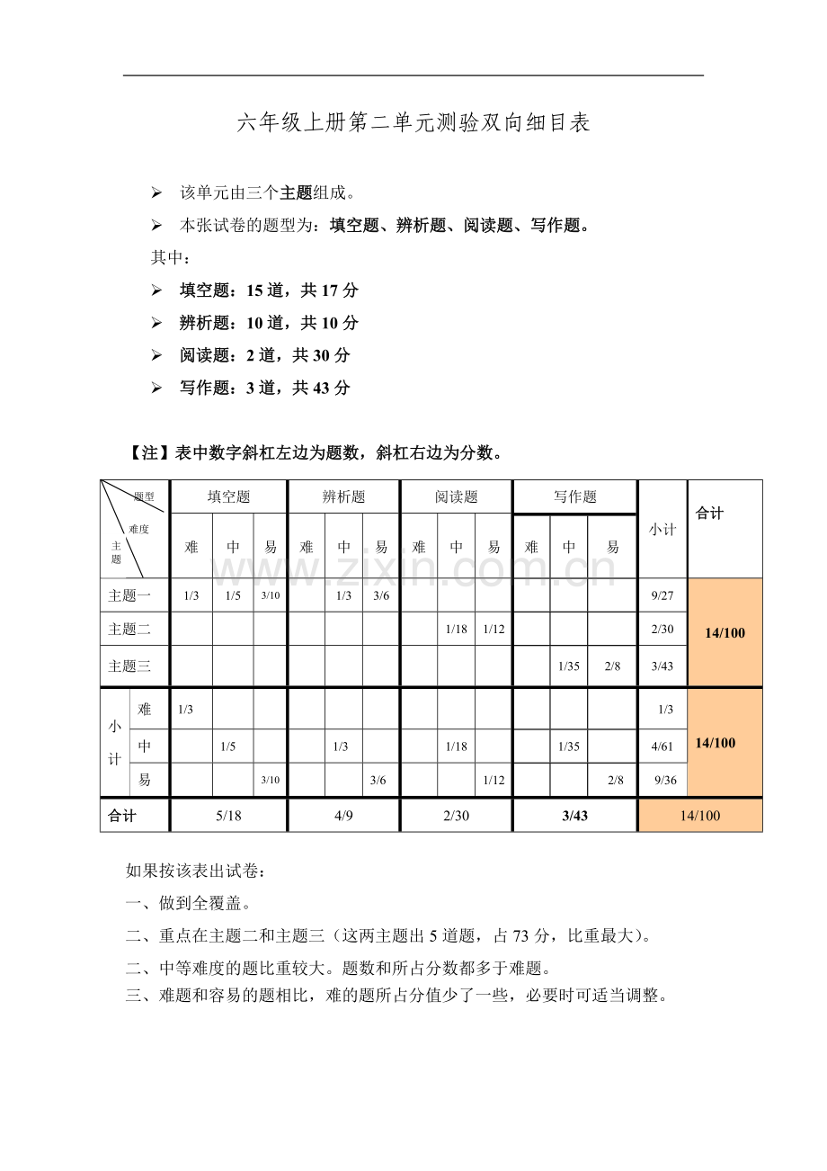 六年级上册第二单元测验双向细目表.doc_第1页