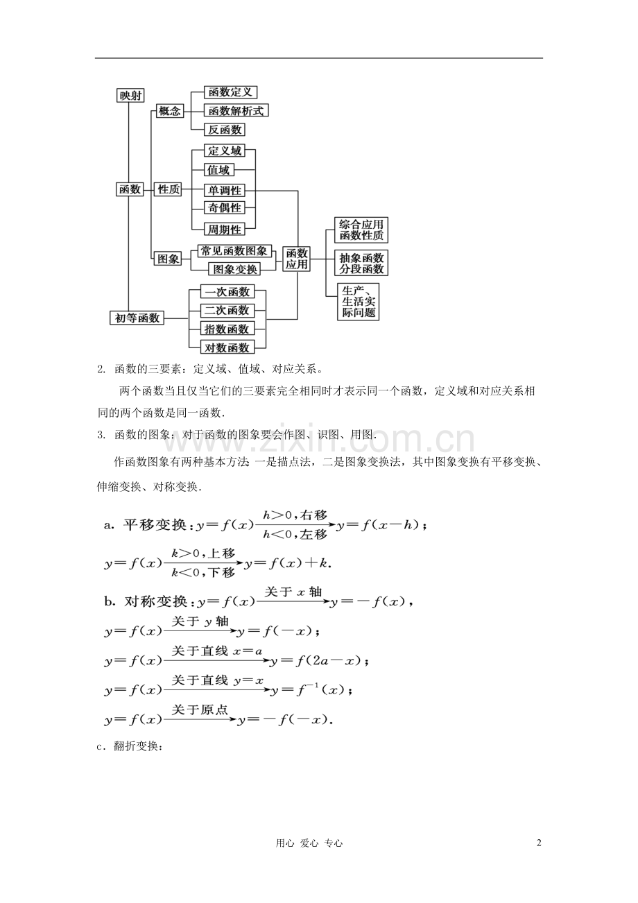 高三数学组集体备课(第1周)—-函数专题.doc_第2页