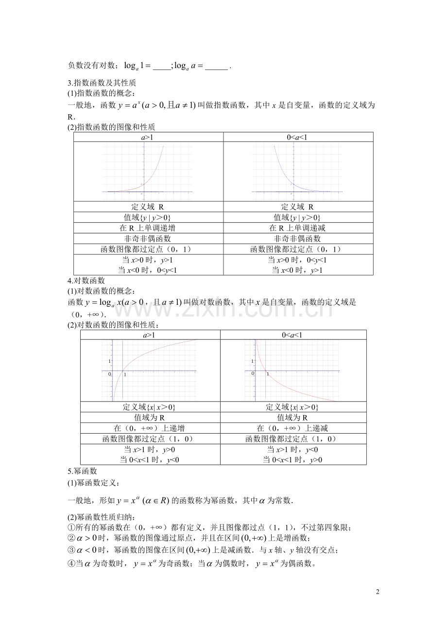 高中指数函数与对数函数知识点总结及对应的练习题-.doc_第2页