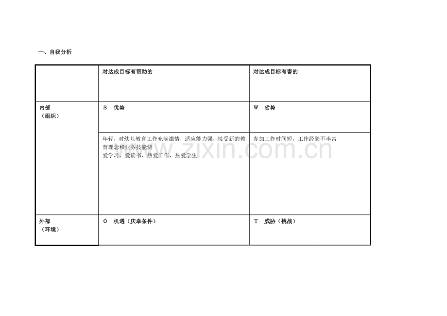 岳俊霞个人自我诊断SWOT分析表.doc_第1页