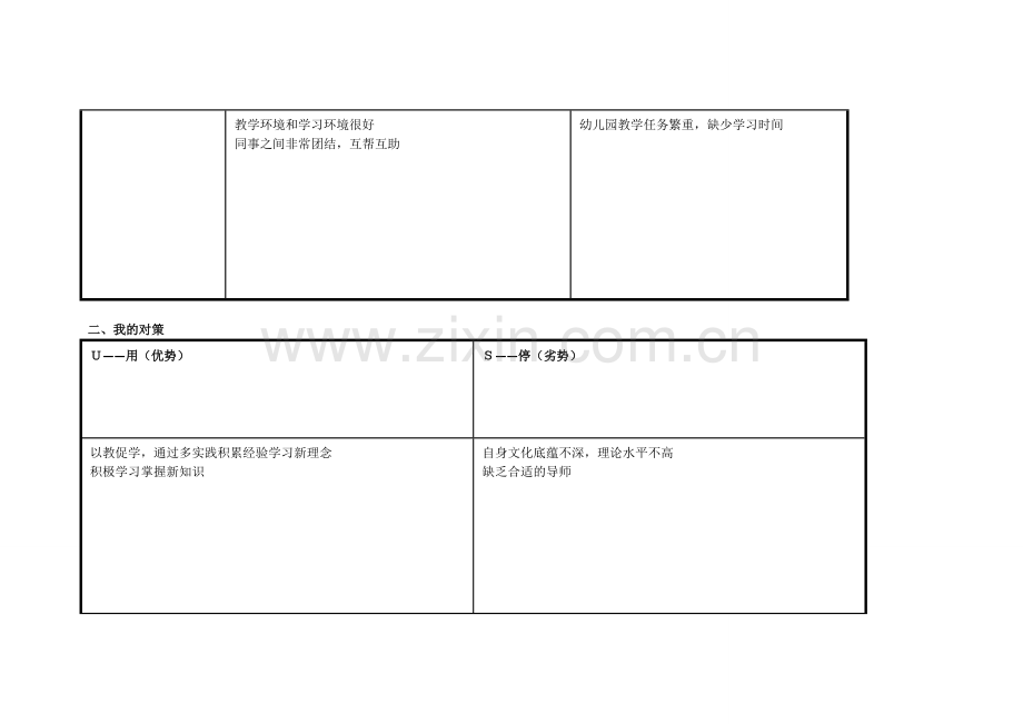 岳俊霞个人自我诊断SWOT分析表.doc_第2页