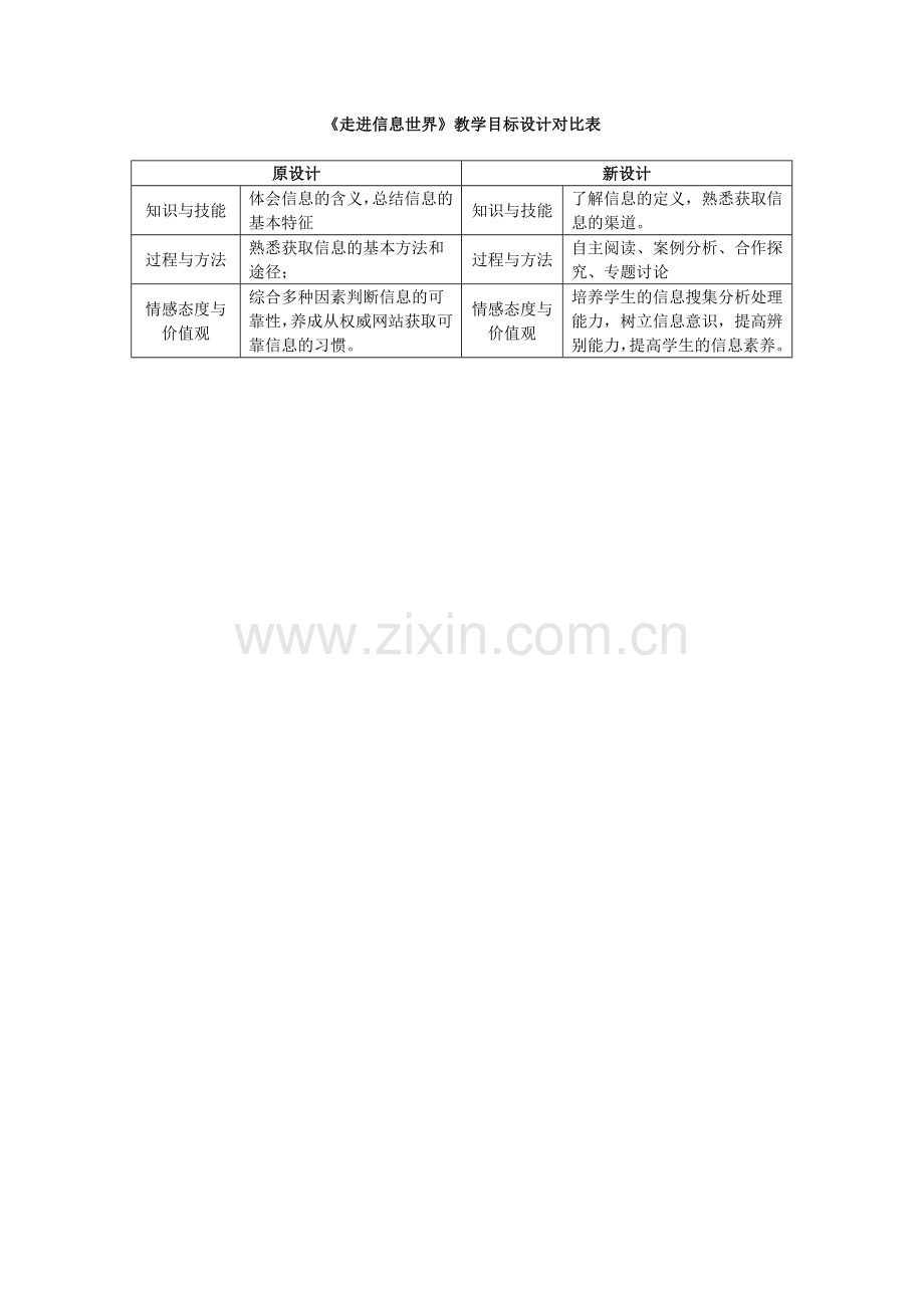 《走进信息世界》教学目标设计对比表.doc_第1页