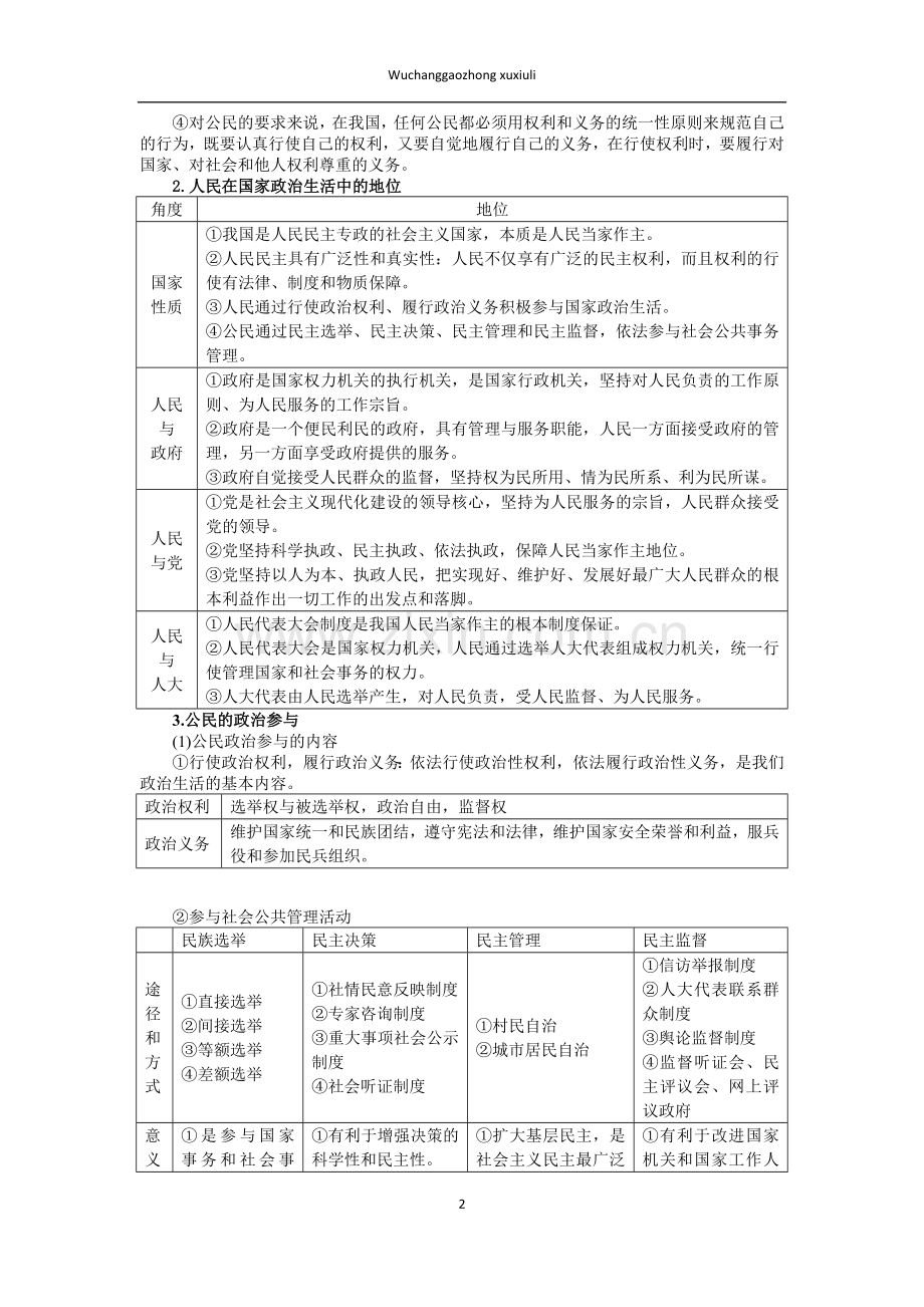 高考政治二轮父子《政治生活》核心资料.doc_第2页