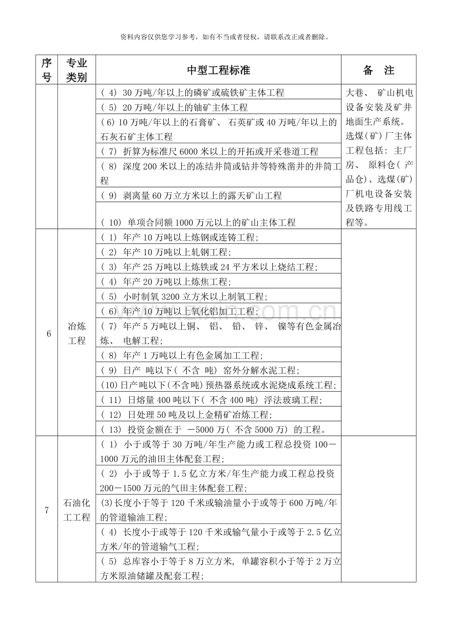 各专业大中型工程标准模板.doc_第3页