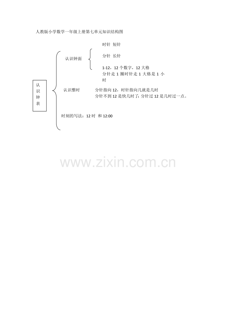 人教版小学数学一年级上册第七单元知识结构图.doc_第1页