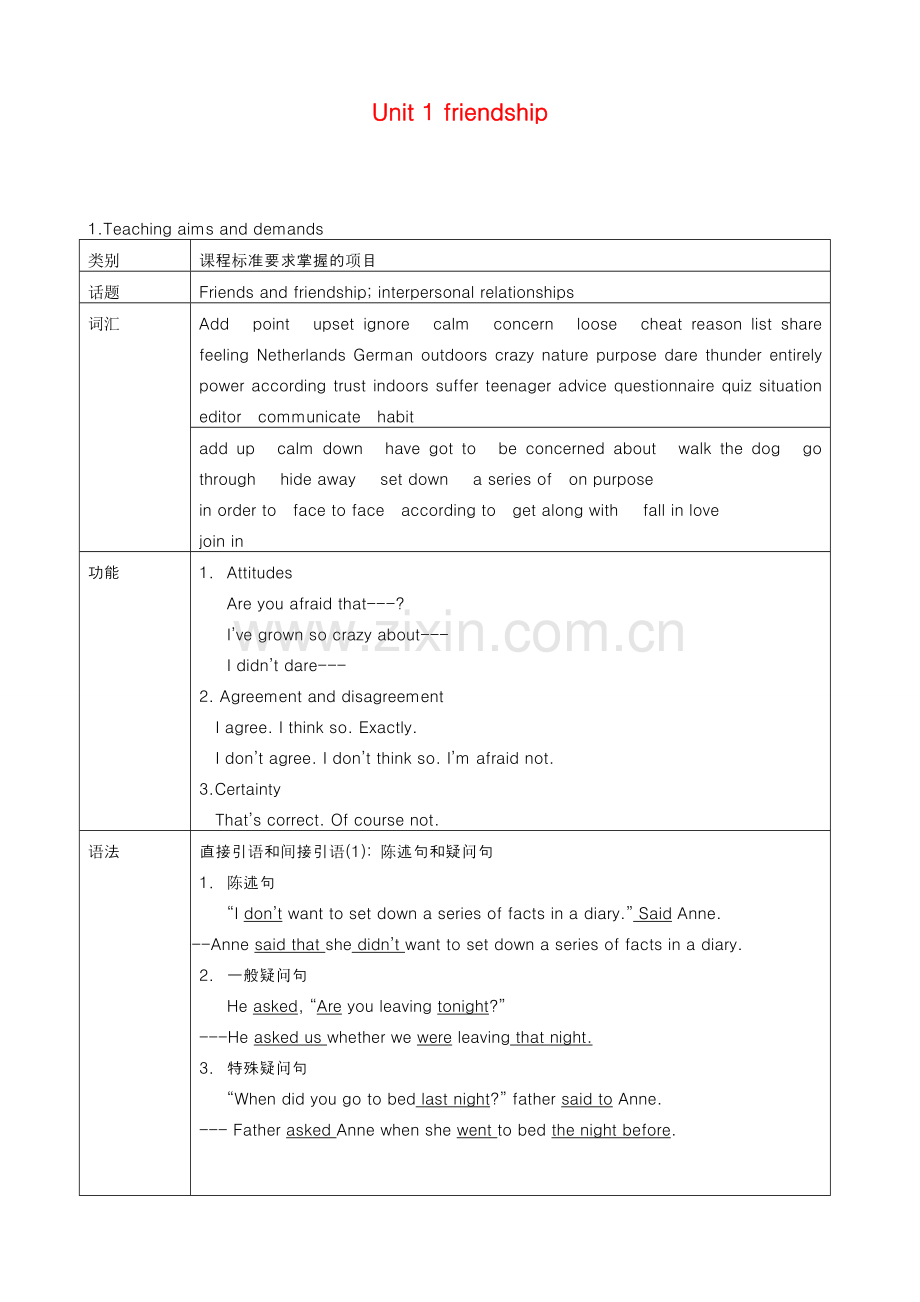 高中英语：unit 1 friendship新人教版必修2 课件.doc_第1页