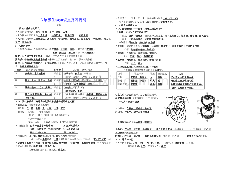 生物结业考试复习提纲.doc_第1页