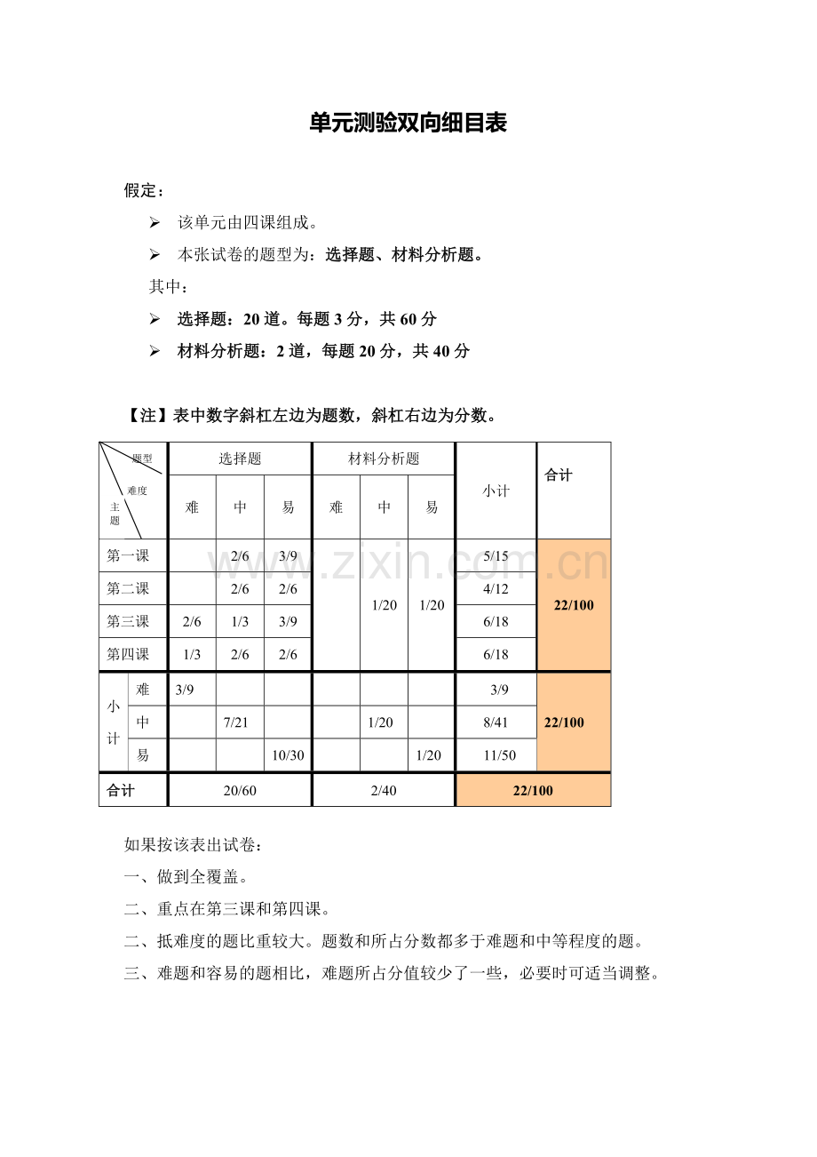 单元测验双向细目表-(3).doc_第1页